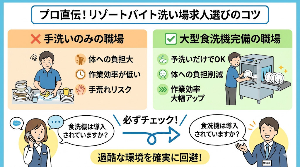 求人選びのプロの目:「大型食洗機完備」を必ず確認せよをわかりやすく図解
