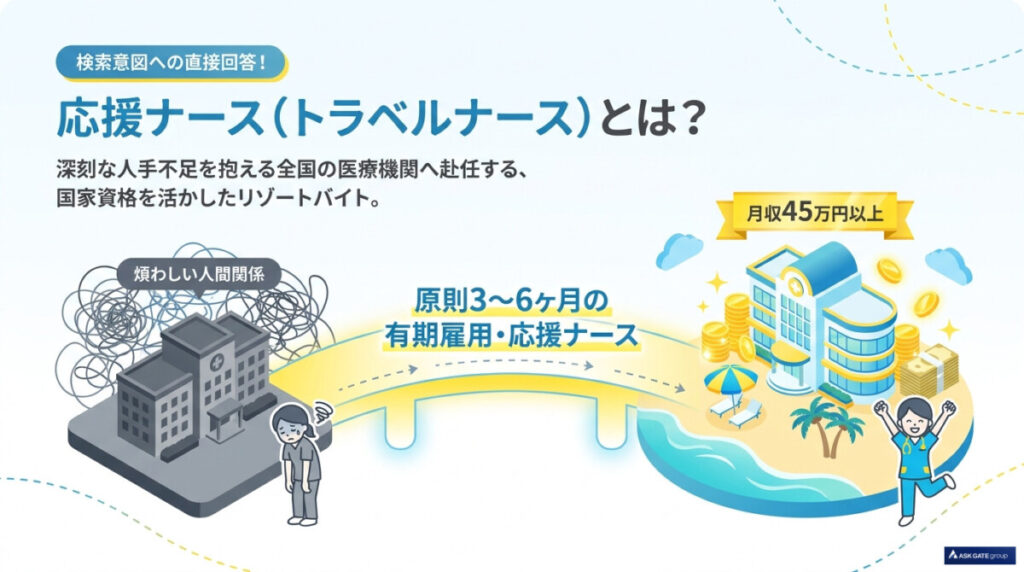 応援ナース(トラベルナース)とは?