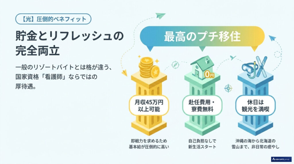 貯金とリフレッシュの完全両立