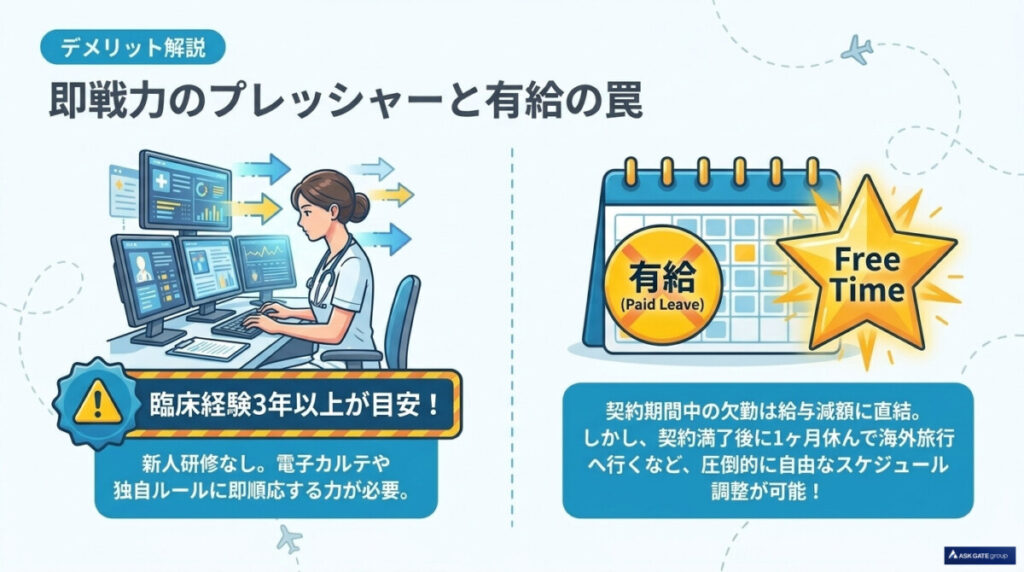 即戦力のプレッシャーと有給の罠