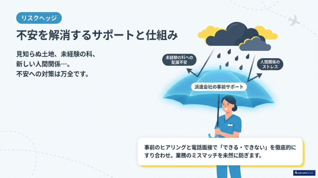 不安を解消するサポートと仕組み