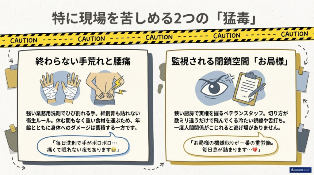 調理補助は「やめとけ」?現場から集めたブラックすぎる8つの理由