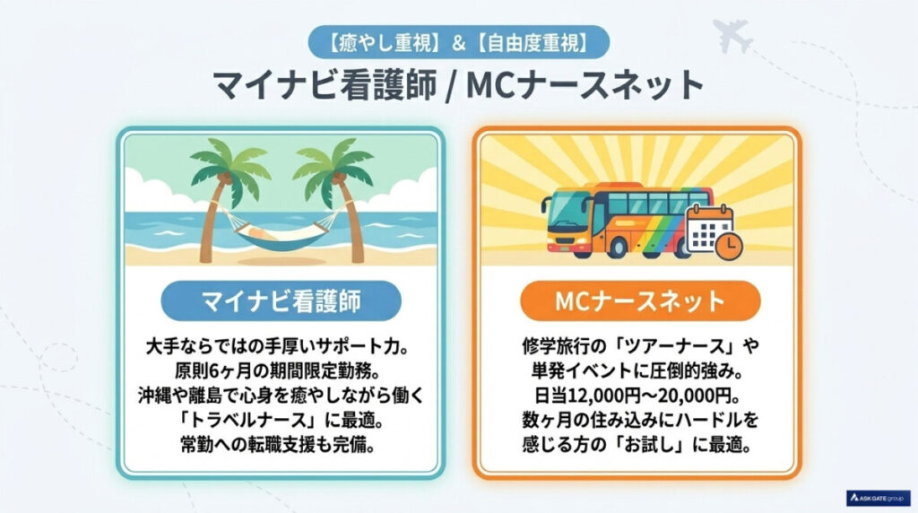 マイナビ看護師の特徴