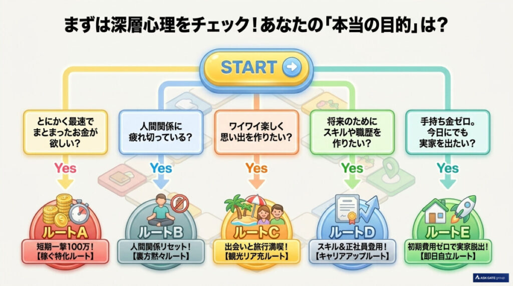 まずは深層心理をチェック!あなたの「本当の目的」は?