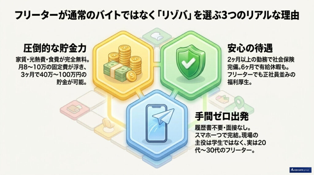 フリーターが通常のバイトではなく「リゾバ」を選ぶ3つのリアルな理由