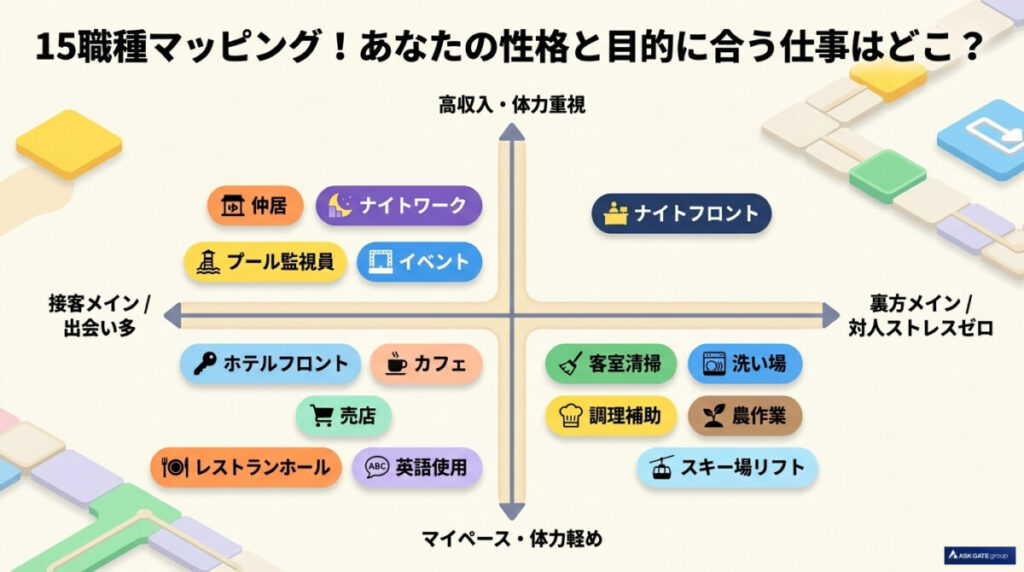 15職種マッピング!あなたの性格と目的に合う仕事はどこ?