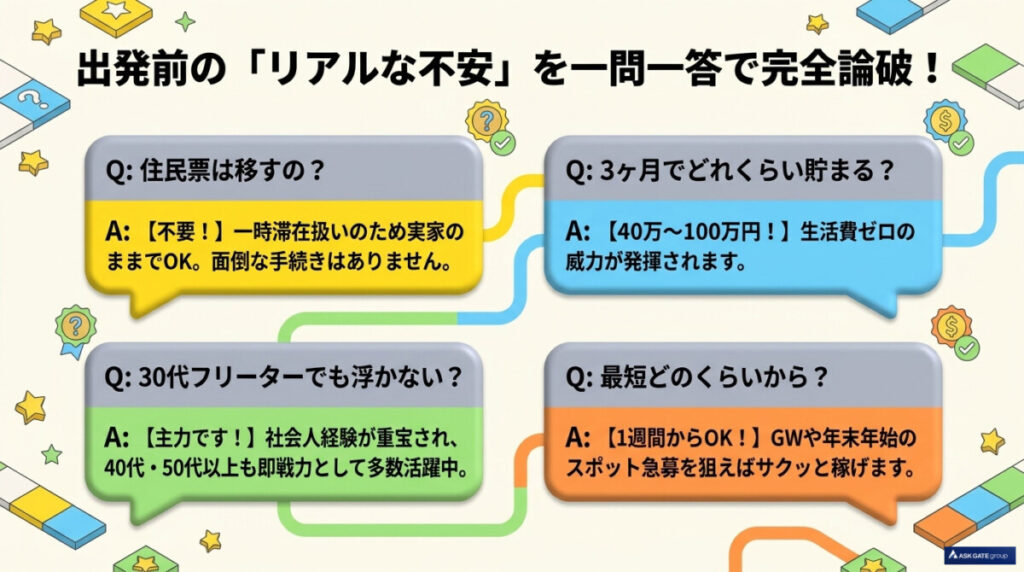 出発前の「リアルな不安」を一問一答で完全論破!
