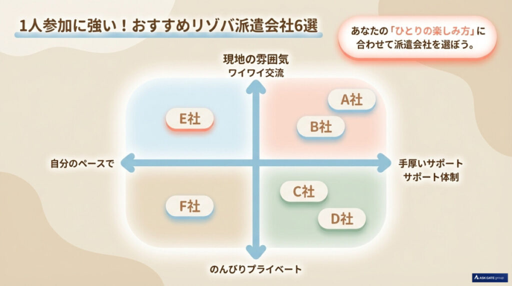 事前に男女比や寮の綺麗さが分かるから失敗しない！おすすめ派遣会社6選