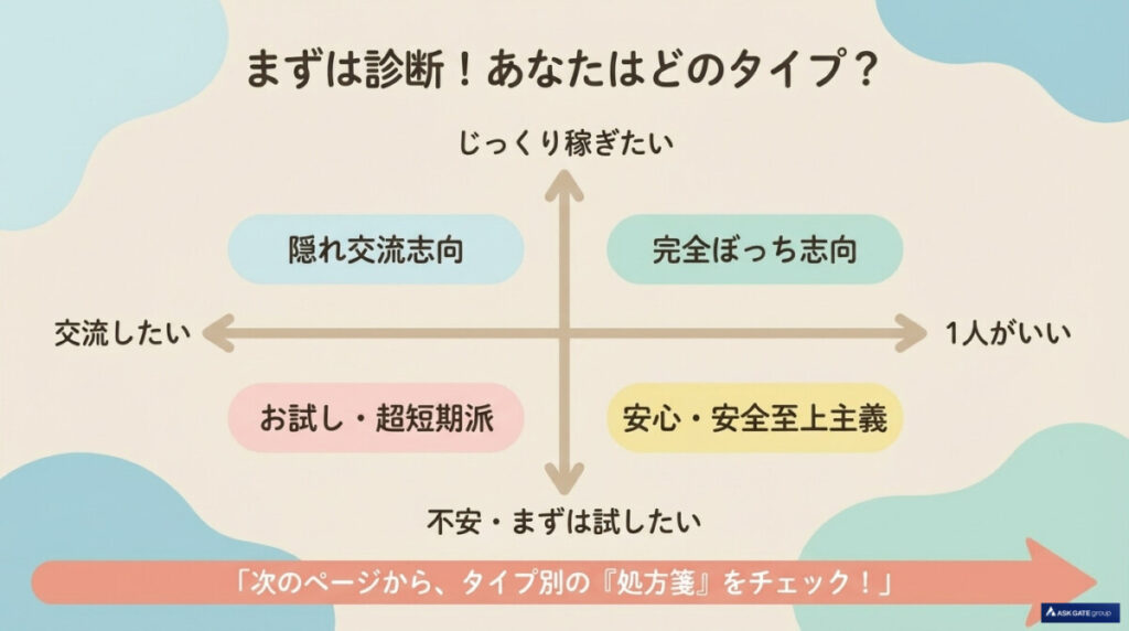 ★完全ぼっち志向？隠れ交流志向？【超高解像度】読者タイプ別診断と最適な職種×寮