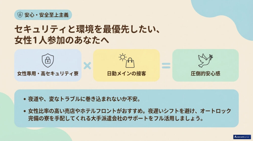 ★完全ぼっち志向？隠れ交流志向？【超高解像度】読者タイプ別診断と最適な職種×寮