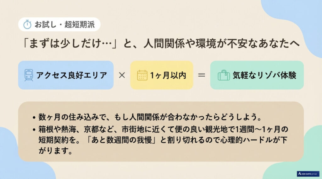 ★完全ぼっち志向？隠れ交流志向？【超高解像度】読者タイプ別診断と最適な職種×寮