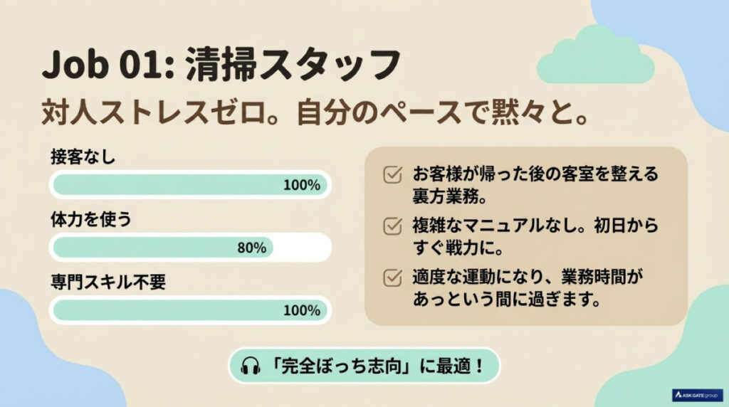 一人の時間を満喫したい！初心者におすすめの職種5選