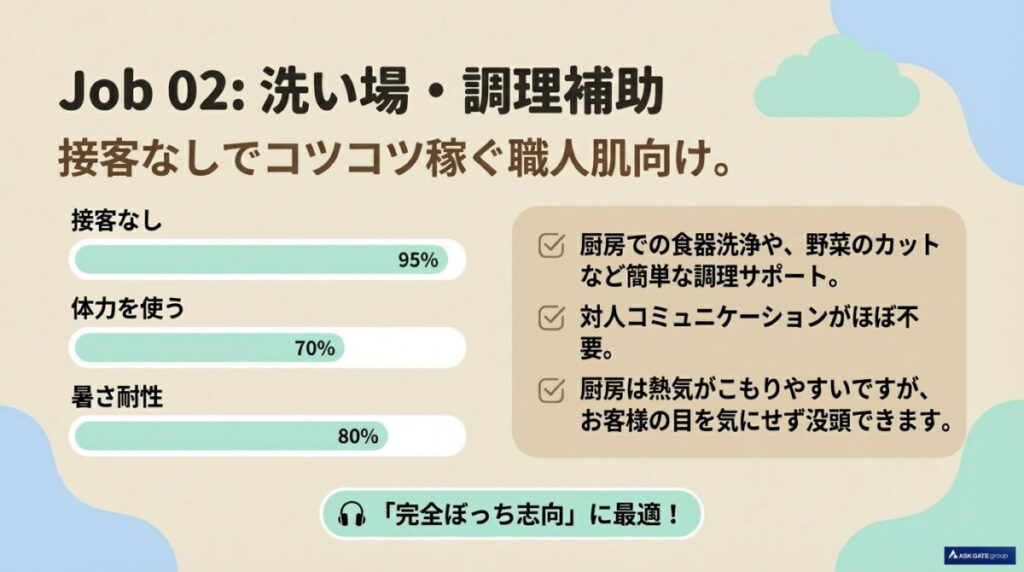 一人の時間を満喫したい！初心者におすすめの職種5選