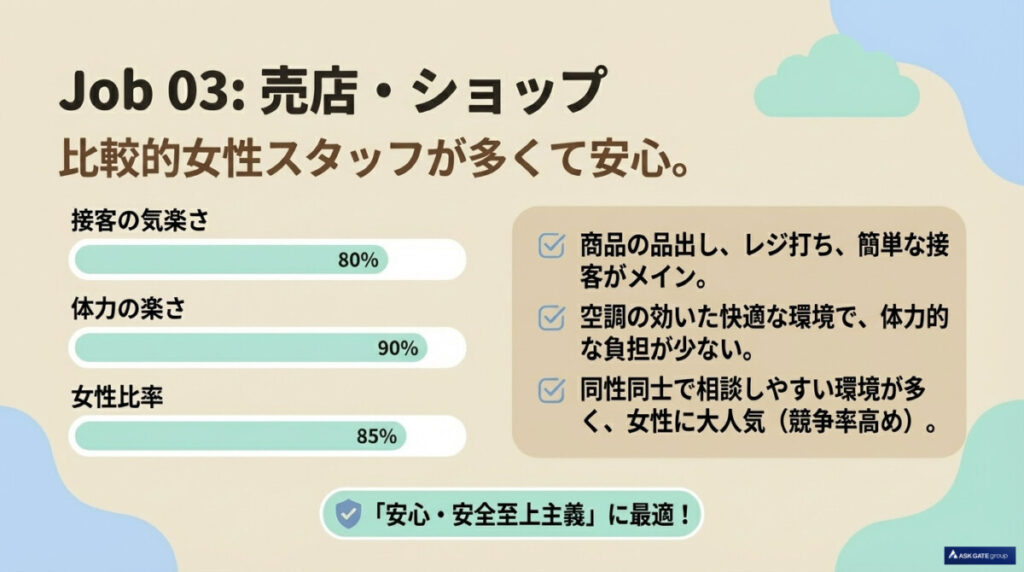 一人の時間を満喫したい！初心者におすすめの職種5選