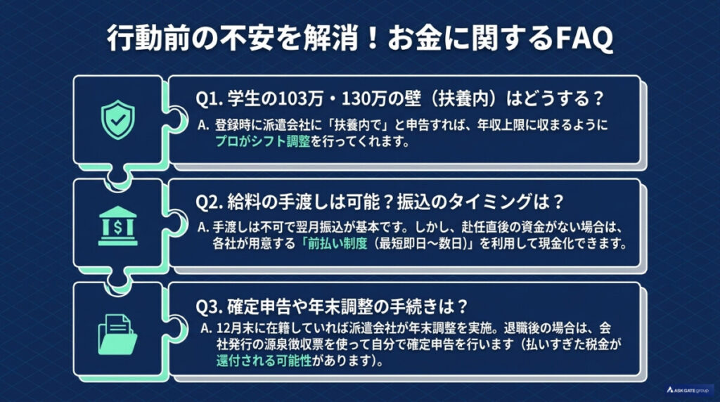 リゾートバイトのお金や時給に関するよくある質問(FAQ)についての図解。