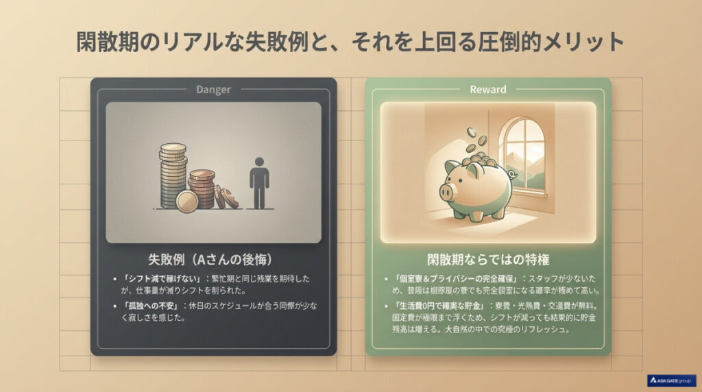 閑散期のリゾートバイトで働くリアルな失敗例と、それを上回るめりっとについての図解。