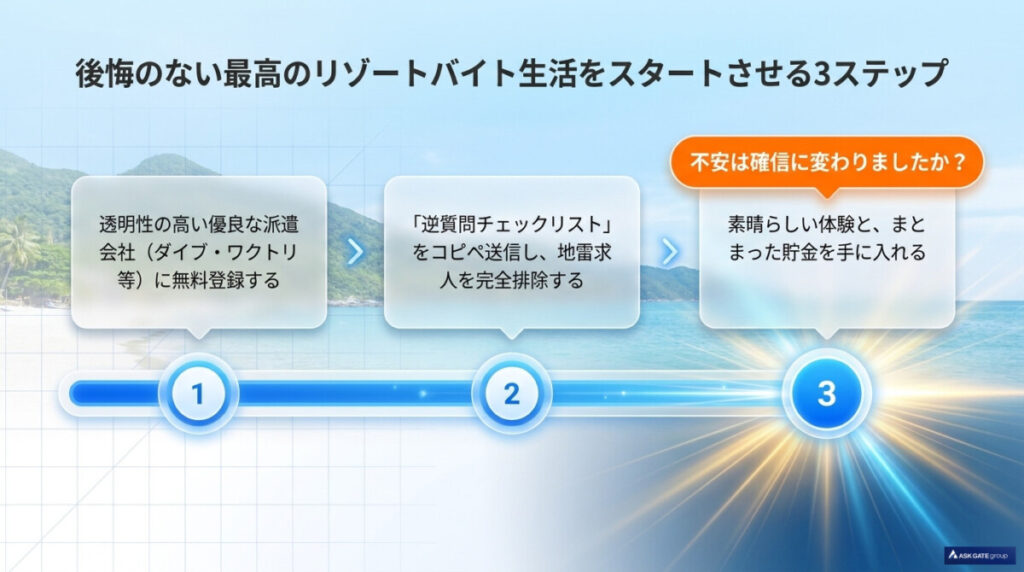 後悔のないリゾートバイト生活をスタートさせる3ステップの図解
