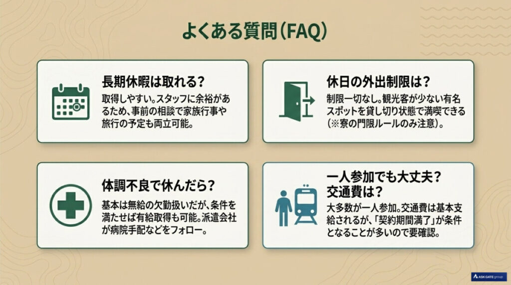 リゾートバイトの閑散期に関するよくある質問についての図解。