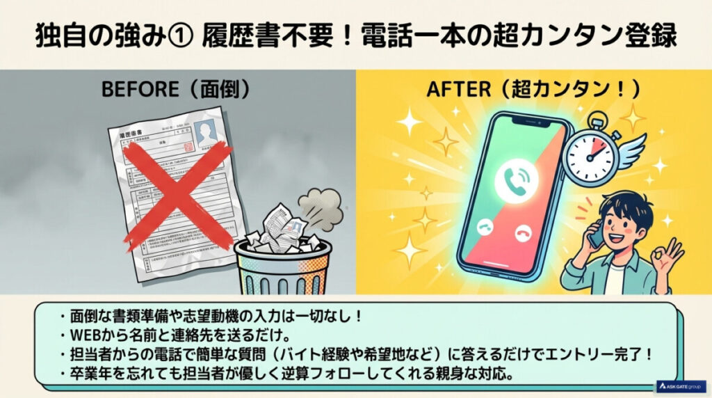 リゾートピースパック独自の強み①:履歴書不要!電話一本の超カンタン登録