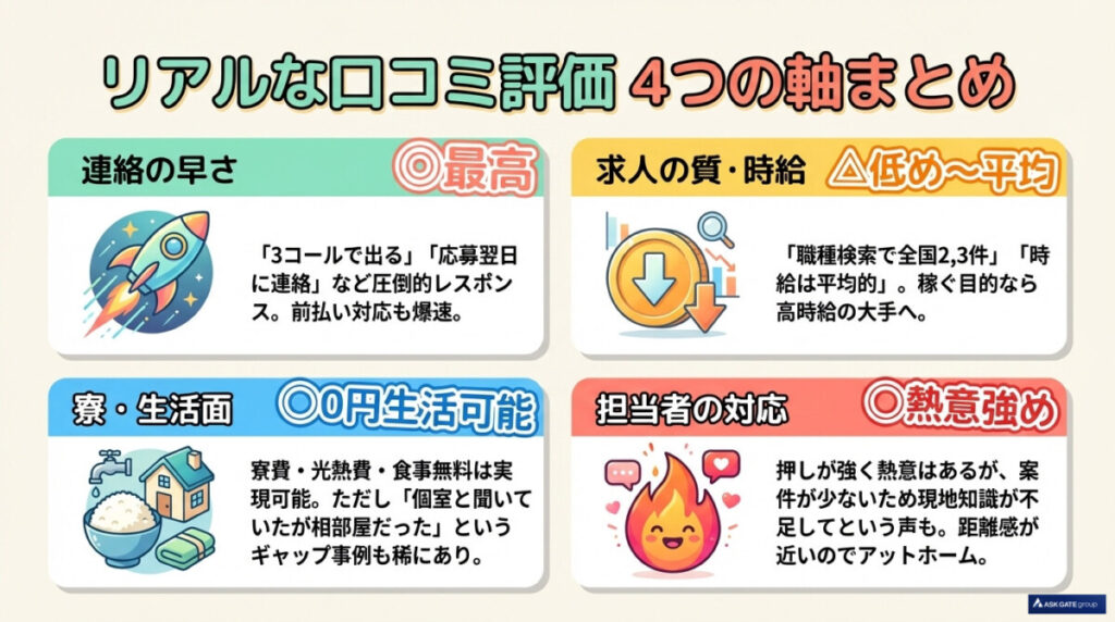 リアルな口コミ評価軸1:連絡の早さ・サポート体制の評判