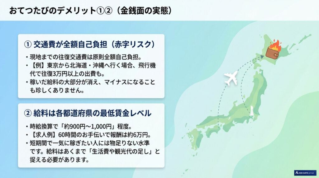 デメリット①交通費が全額自己負担で赤字になるリスクがある