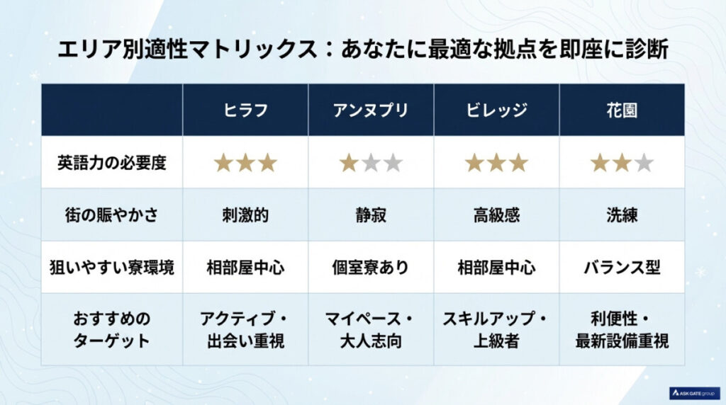 ニセコユナイテッド4大エリア別のおすすめ!リゾートバイトで働くならどの街を選ぶべきか?