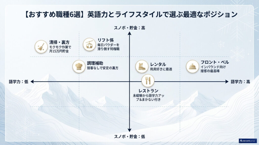 ニセコのリゾートバイトでおすすめの職種6選!未経験でも高時給1,300円以上で稼げる仕事は?