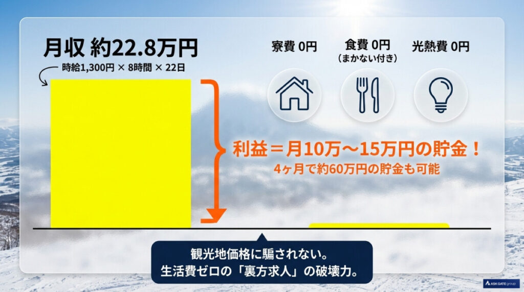 【結論】ニセコのリゾートバイトは目的別3選で決まる!あなたにおすすめの働き方はどれ?