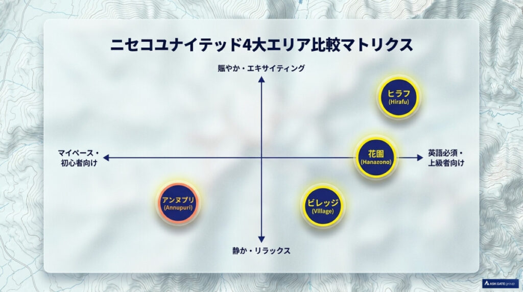 ニセコユナイテッド4大エリア別のおすすめ!リゾートバイトで働くならどの街を選ぶべきか?