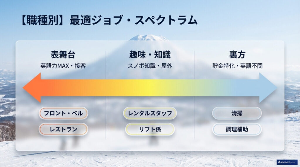 ニセコのリゾートバイトでおすすめの職種6選!未経験でも高時給1,300円以上で稼げる仕事は?