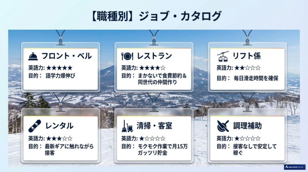ニセコのリゾートバイトでおすすめの職種6選!未経験でも高時給1,300円以上で稼げる仕事は?