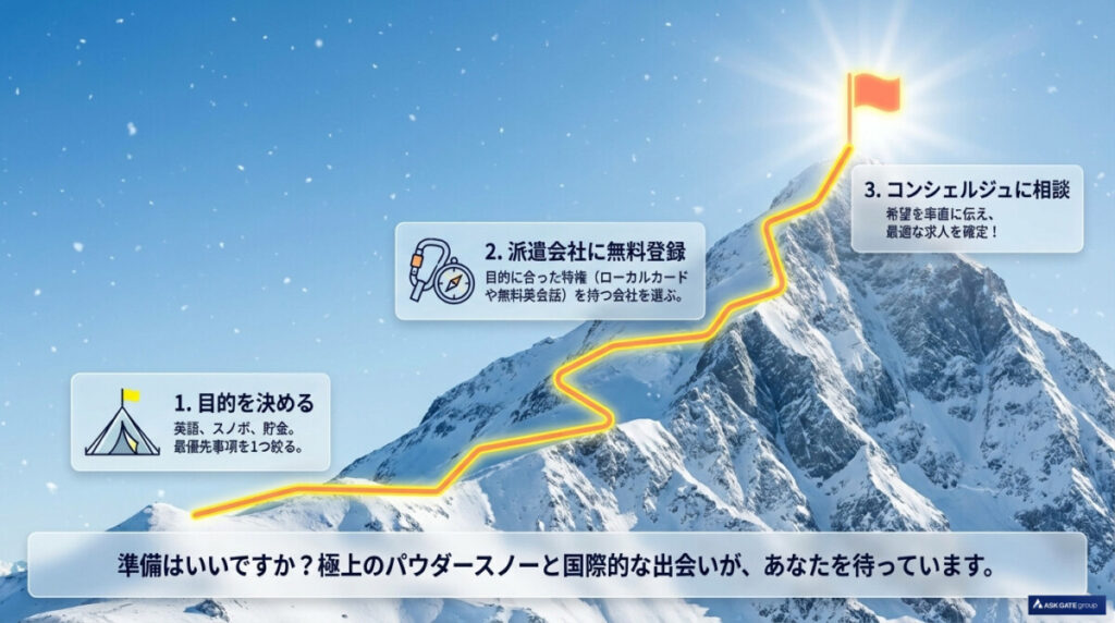 まとめ:ニセコのリゾートバイトは目的に合わせた選び方が成功の鍵!