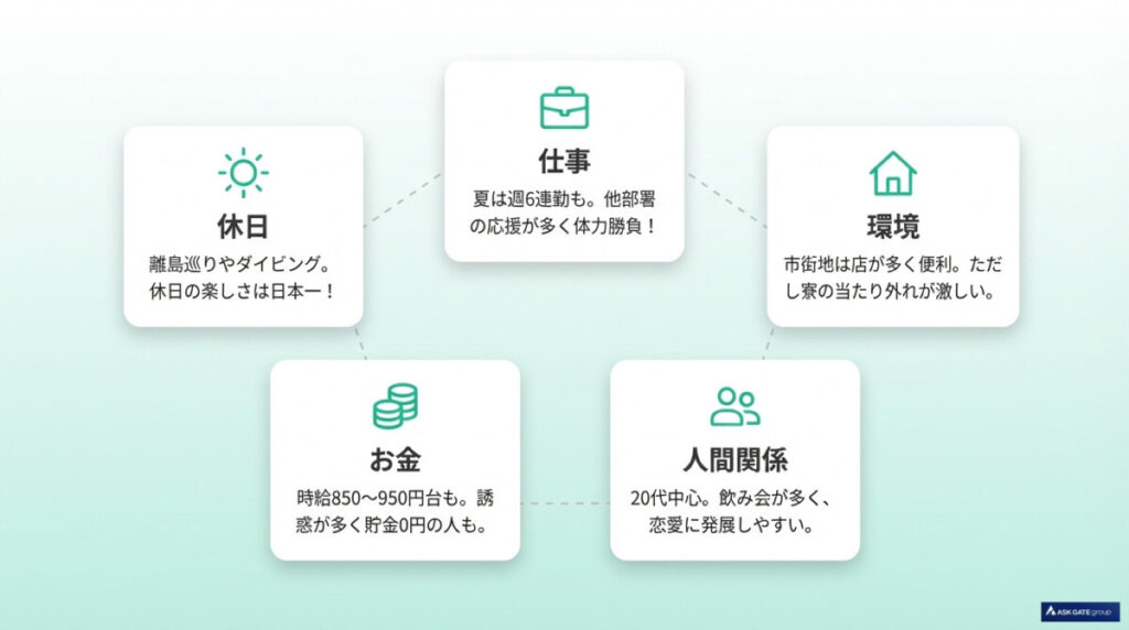 石垣島リゾートバイトの口コミ評判を5軸(仕事・環境・人間関係・お金・休日)で徹底整理!