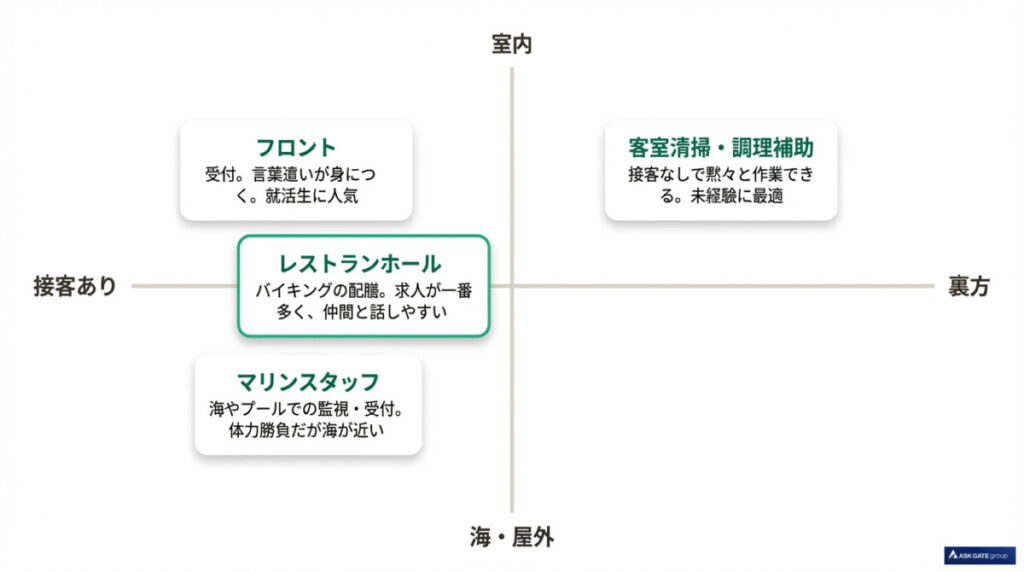 未経験でも大丈夫?石垣島リゾバで人気&おすすめの職種