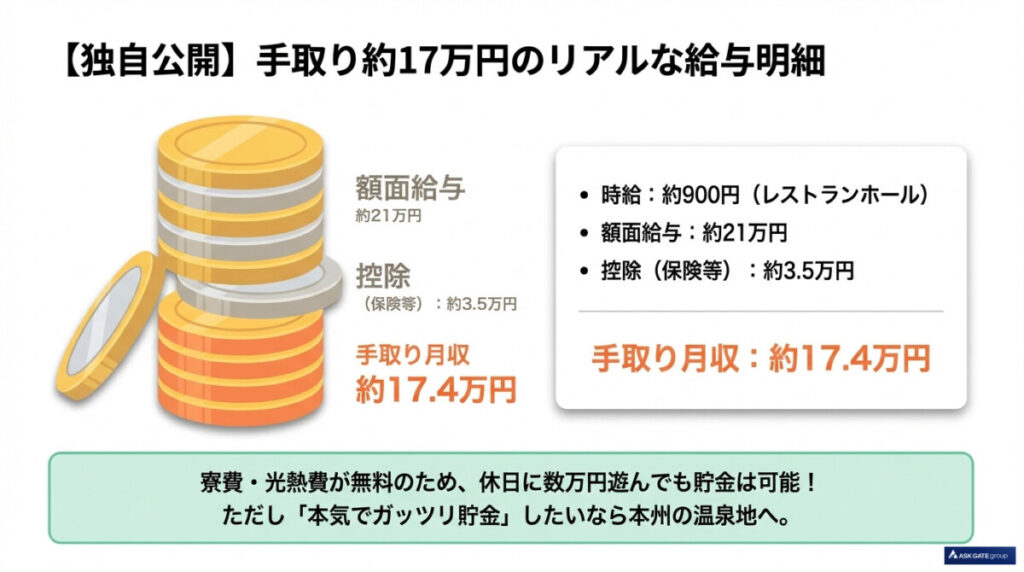 【独自公開】石垣島リゾバのリアルな給与明細と貯金額シミュレーション