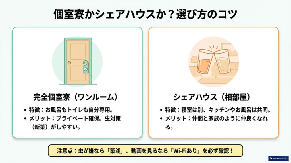 個室寮かシェアハウスか?石垣島リゾバの生活環境と選び方のコツ