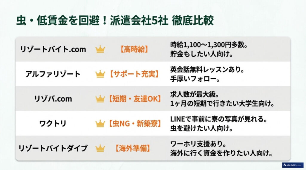 虫・低賃金を回避!石垣島リゾバでおすすめの派遣会社5社徹底比較