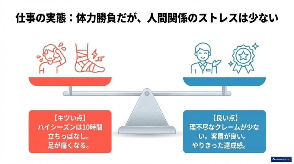 仕事内容のキツさ:10時間立ちっぱなしの過酷さと「サルトビ」の意外な客層