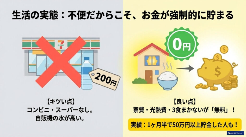 寮・生活環境:自販機200円!島特有の不便さと「寮生活・食事無料」の恩恵