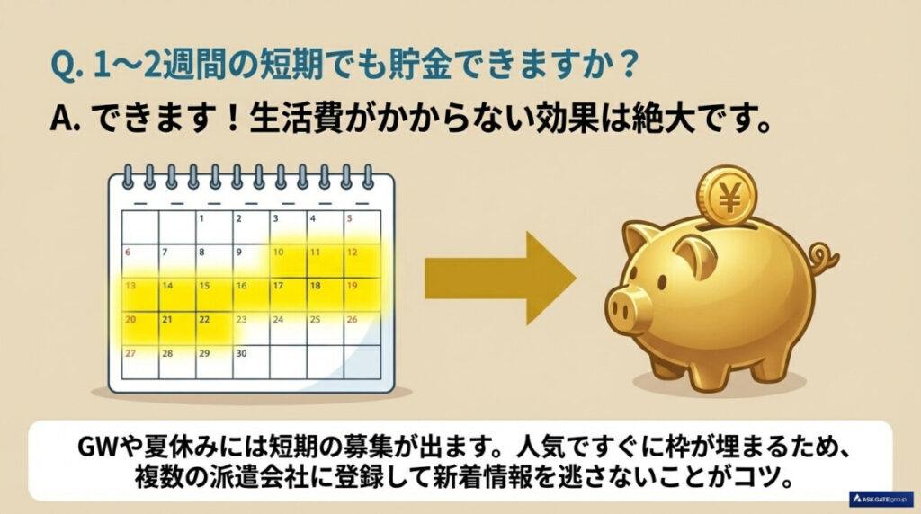 短期(1〜2週間)でもガッツリ貯金できますか?
