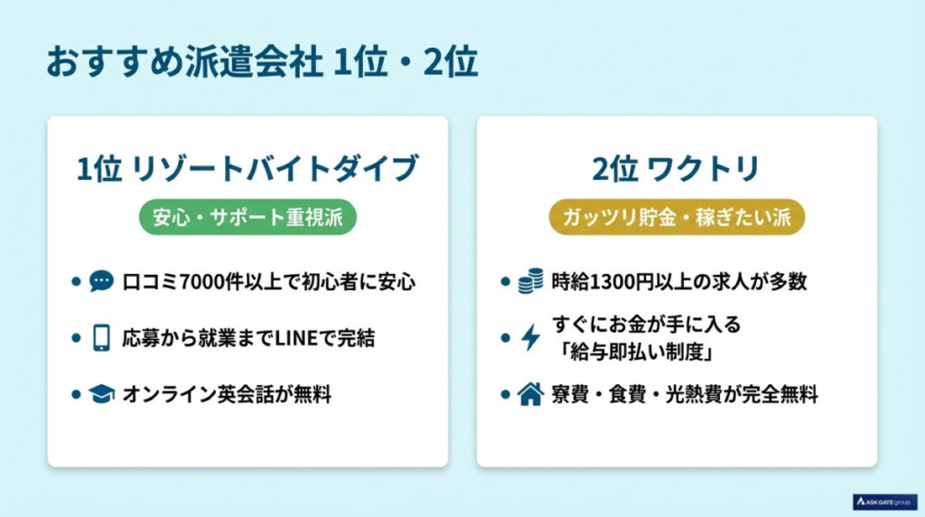 おすすめ派遣会社１～２
