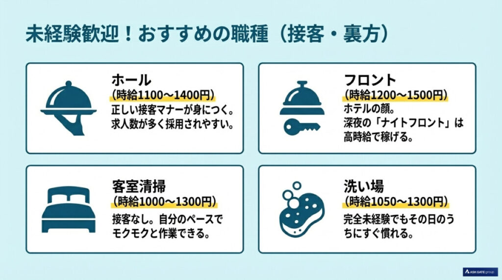 未経験歓迎リゾートバイト職種