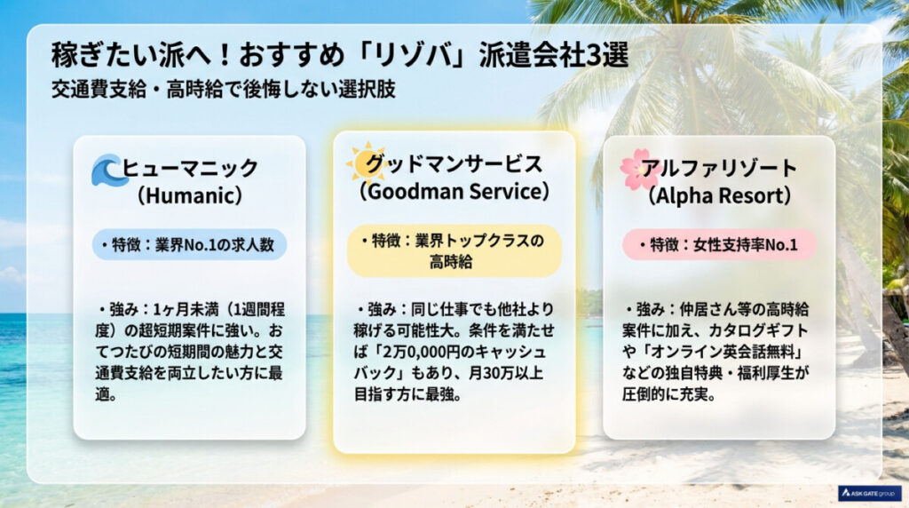 稼ぎたい派必見!おすすめの代替案「リゾートバイト」派遣会社3選