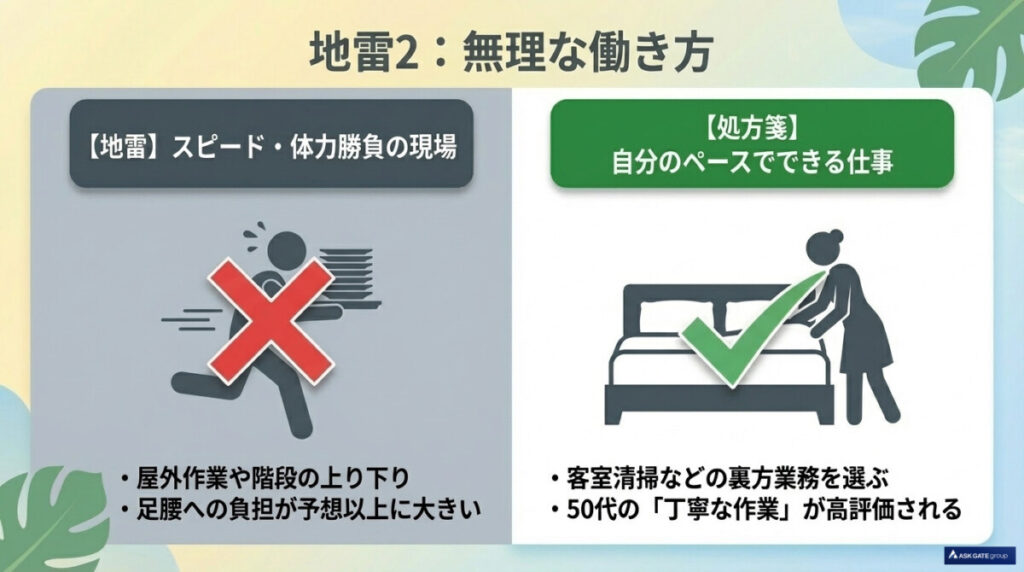地雷2:若者に混じっての「体力勝負」は危険!自分のペースでできる仕事を選ぶべき理由
