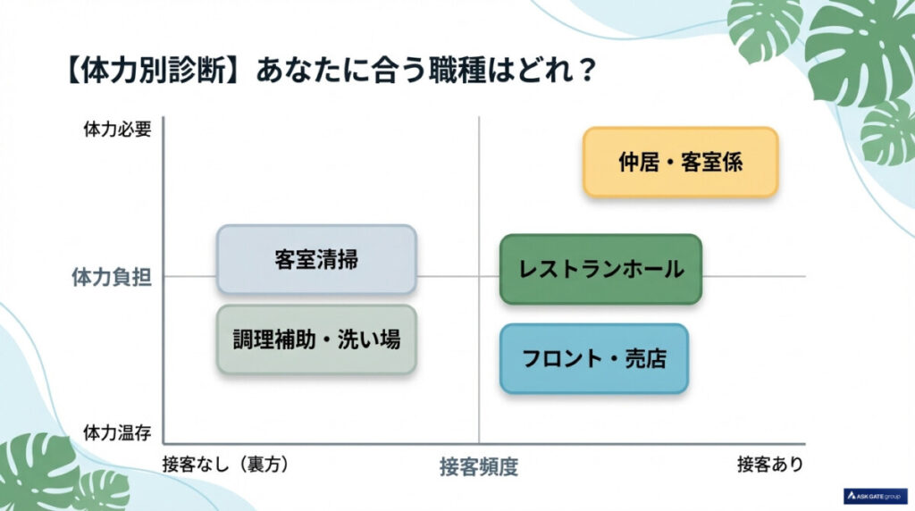 【体力別診断】50代リゾートバイトの一番人気職種5選!あなたに合うのはどれ?