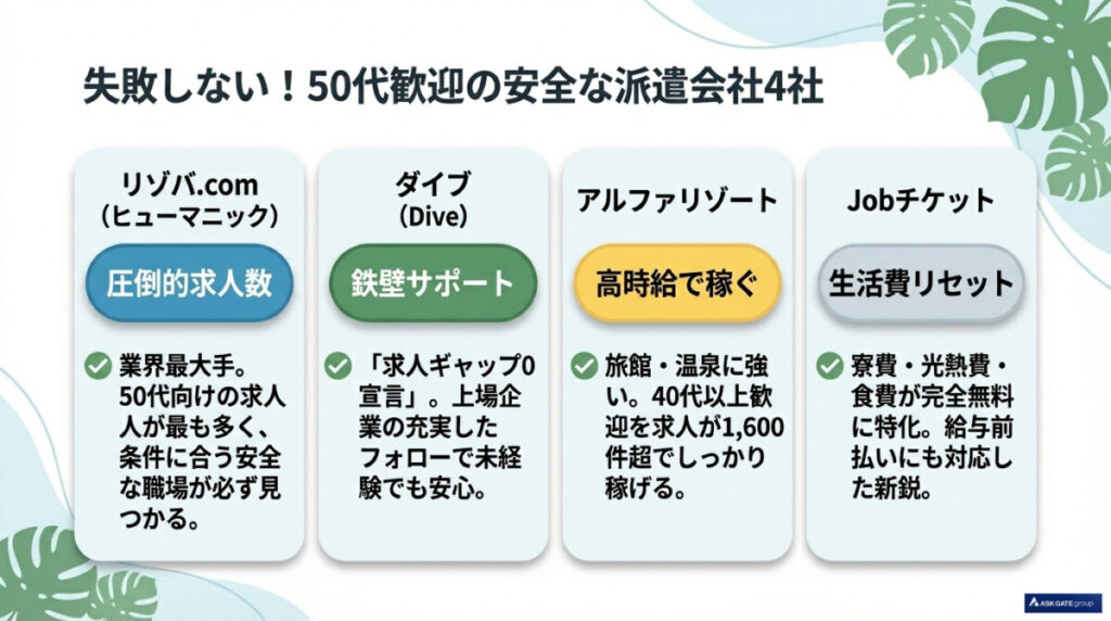 「地雷」を踏まないための派遣会社選びが8割