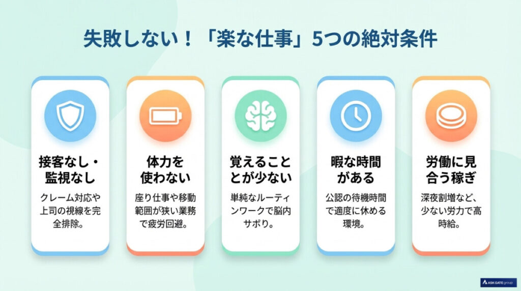 リゾバの「楽な仕事」の定義とは?サボれる・プレッシャーゼロの条件