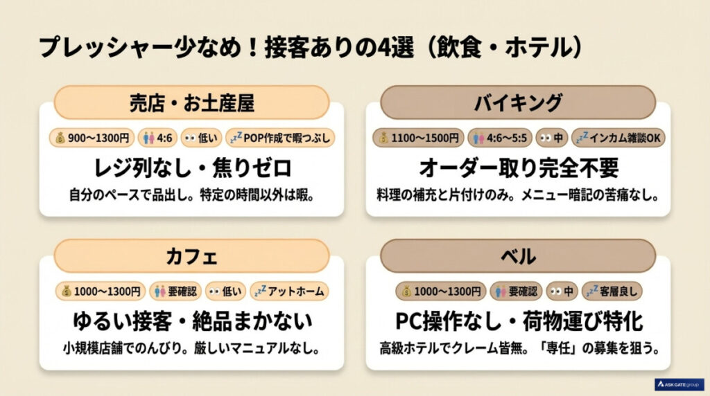 【プレッシャー少なめ】接客ありでもリゾバで楽な仕事7選