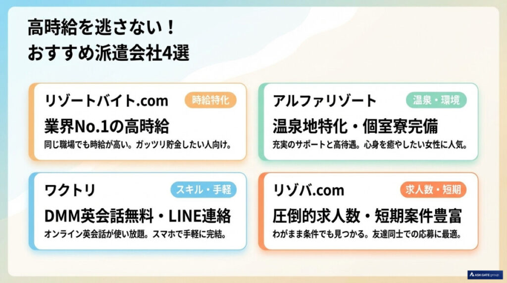 リゾバ 楽な仕事を高時給で!おすすめ派遣会社比較と選び方