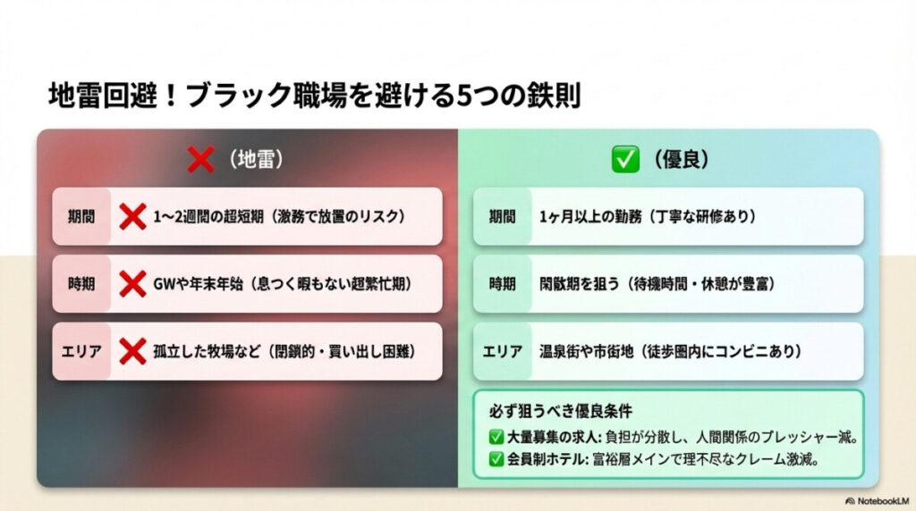 リゾバ 楽な仕事を探すなら必見!きつい仕事・ブラック職場の回避術